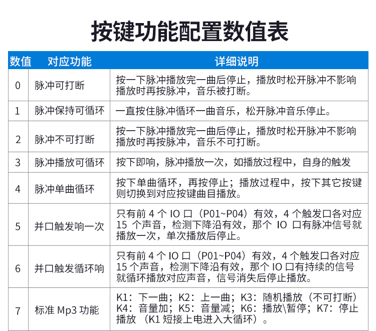 EBET易博语音提醒器